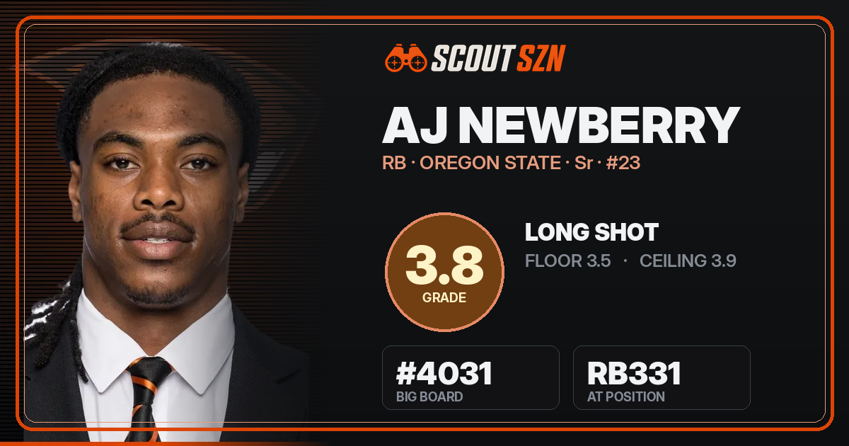 Share card for AJ Newberry