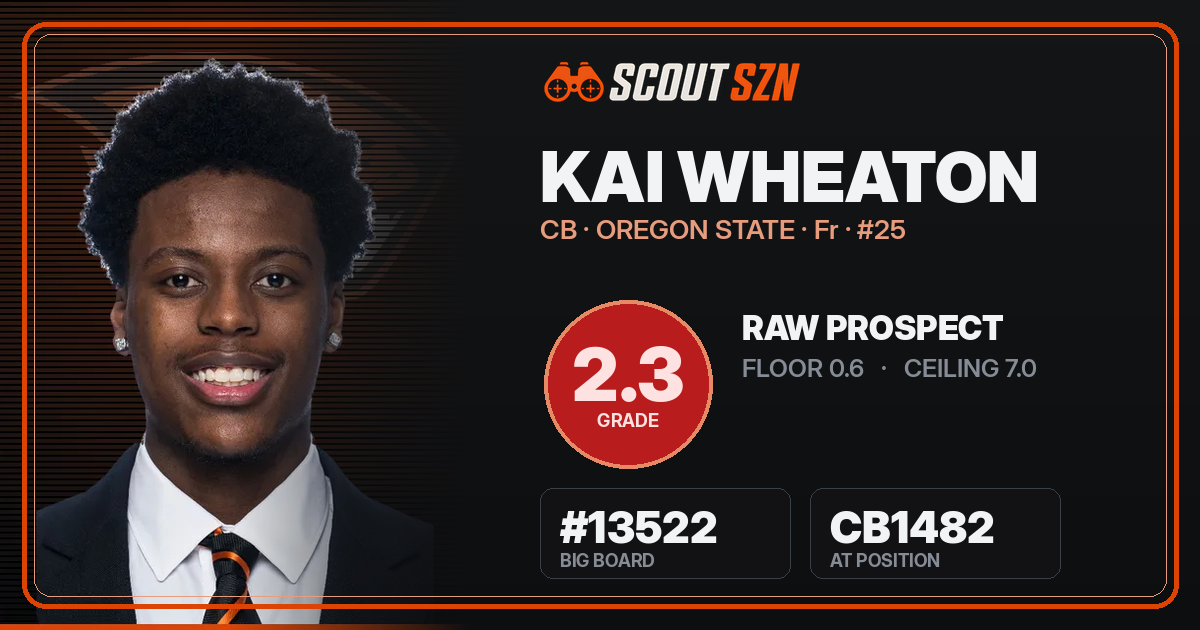 Share card for Kai Wheaton