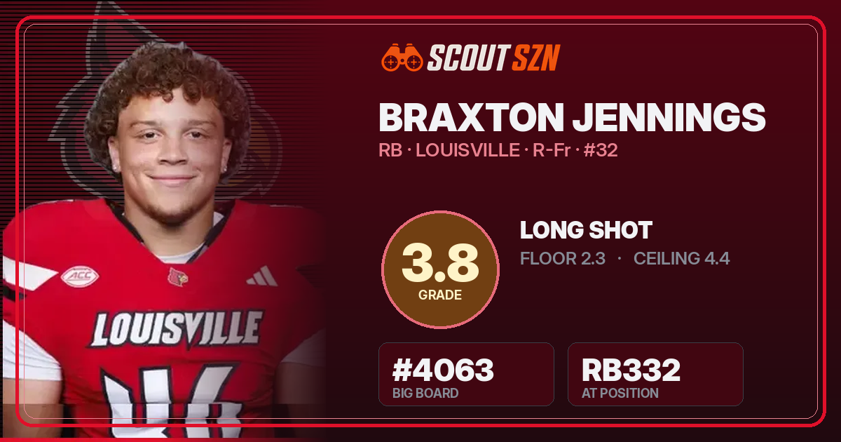 Share card for Braxton Jennings