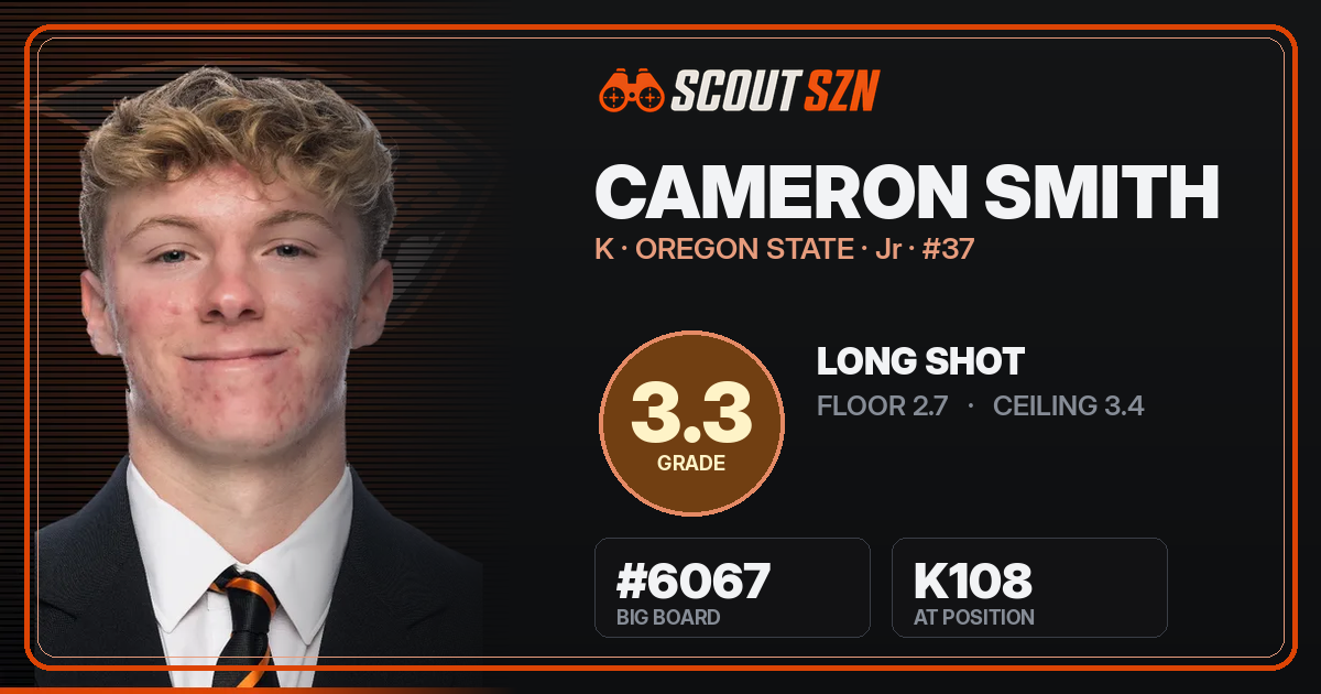 Share card for Cameron Smith