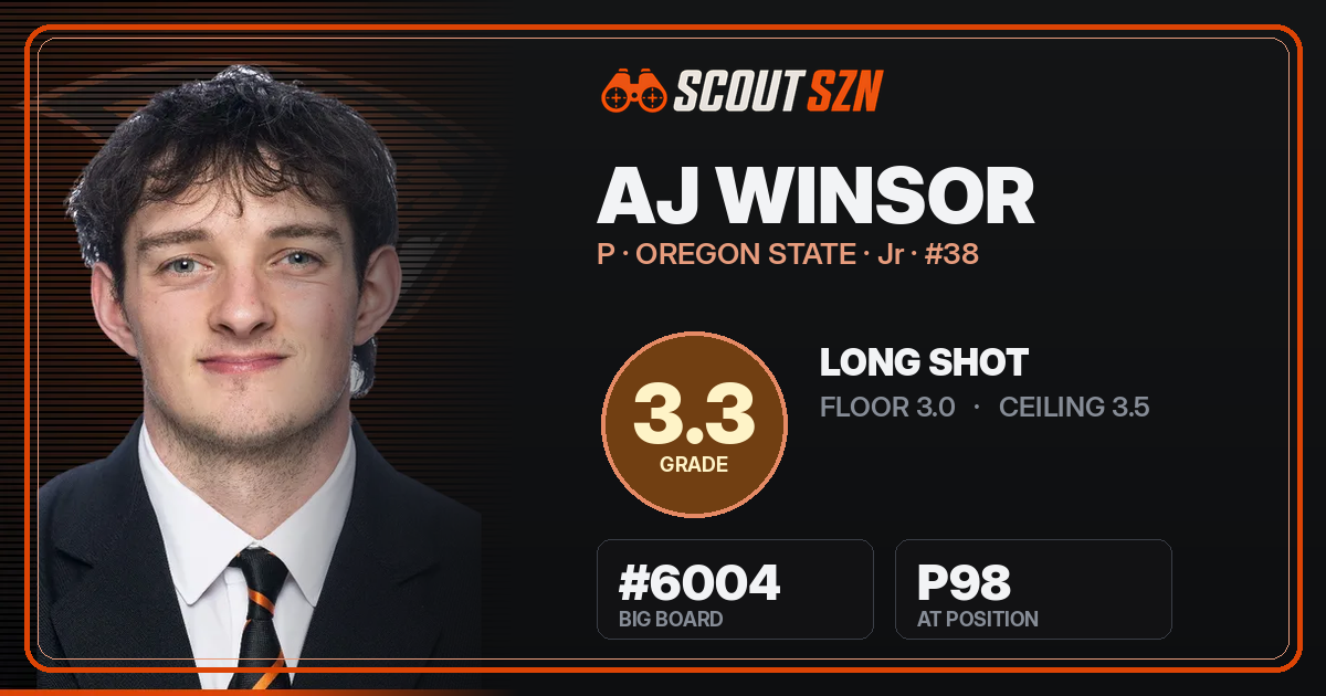 Share card for AJ Winsor