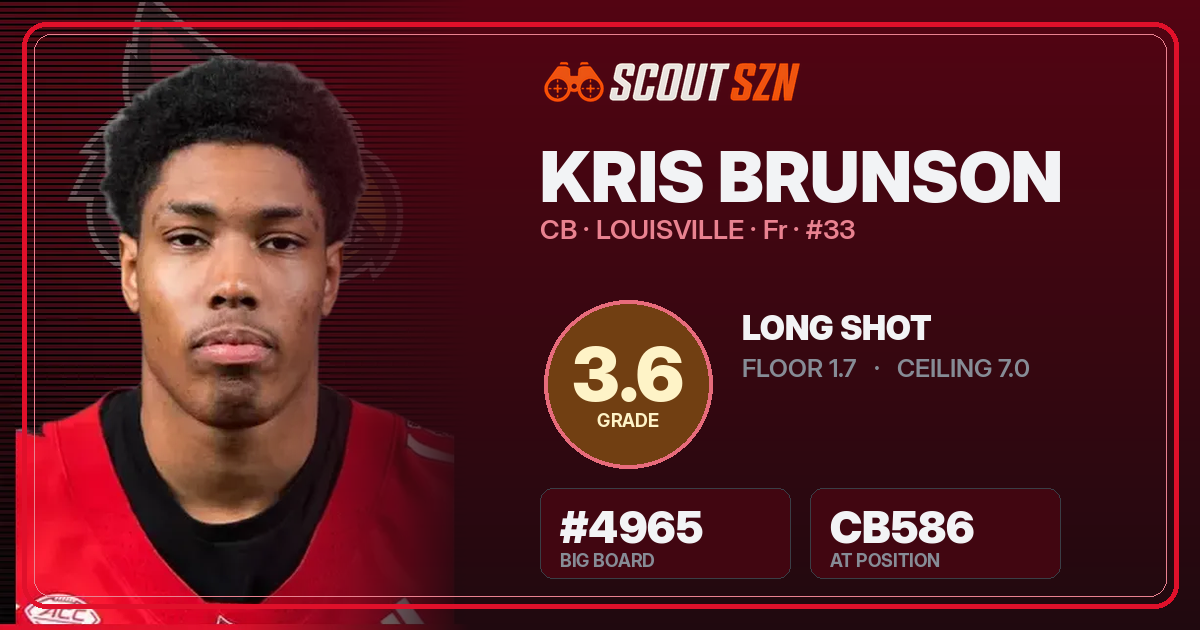 Share card for Kris Brunson