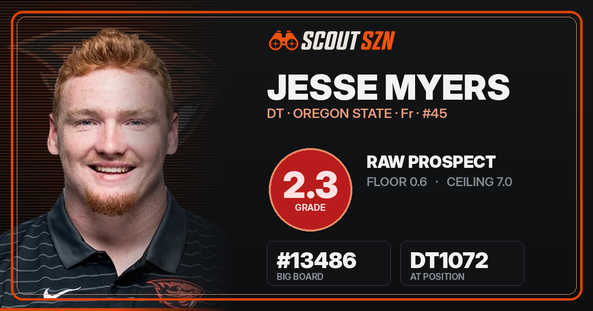 Share card for Jesse Myers