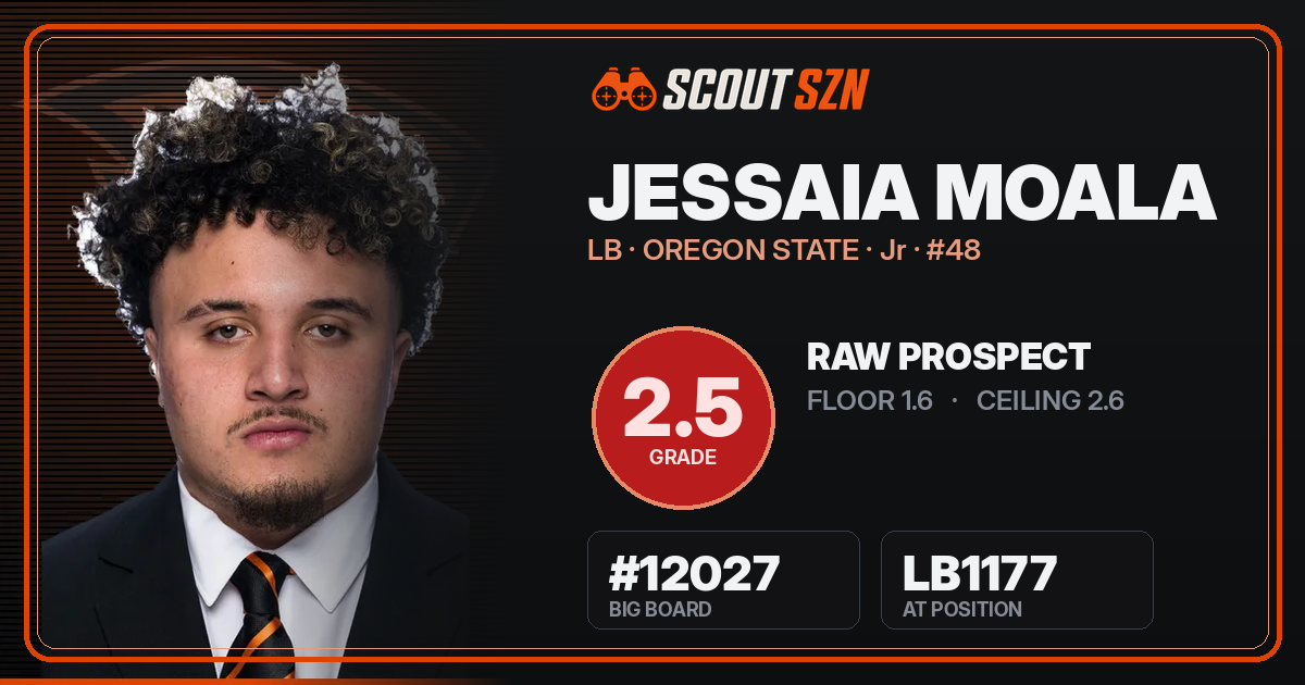 Share card for Jessaia Moala