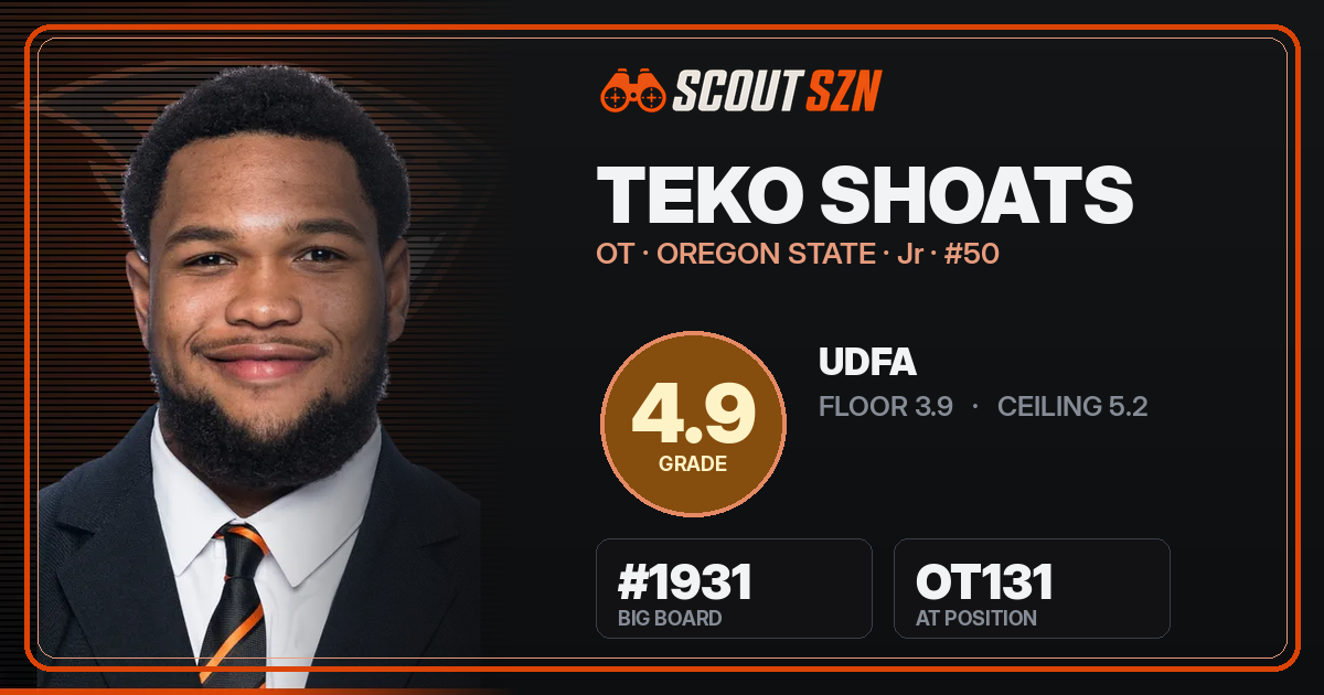 Share card for Teko Shoats