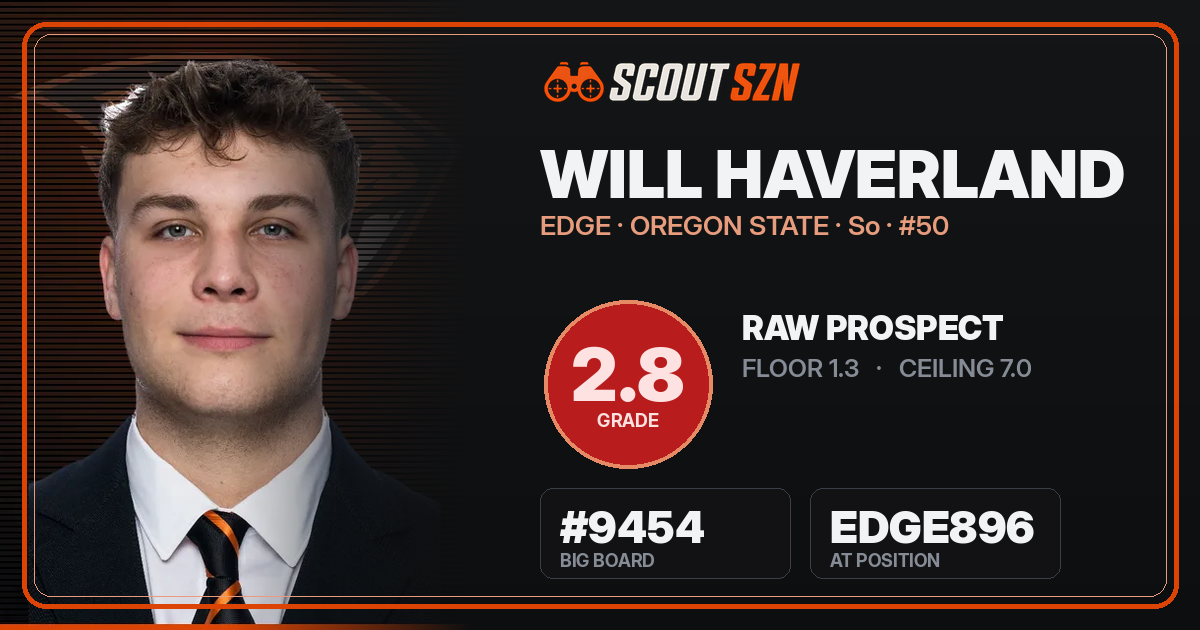 Share card for Will Haverland