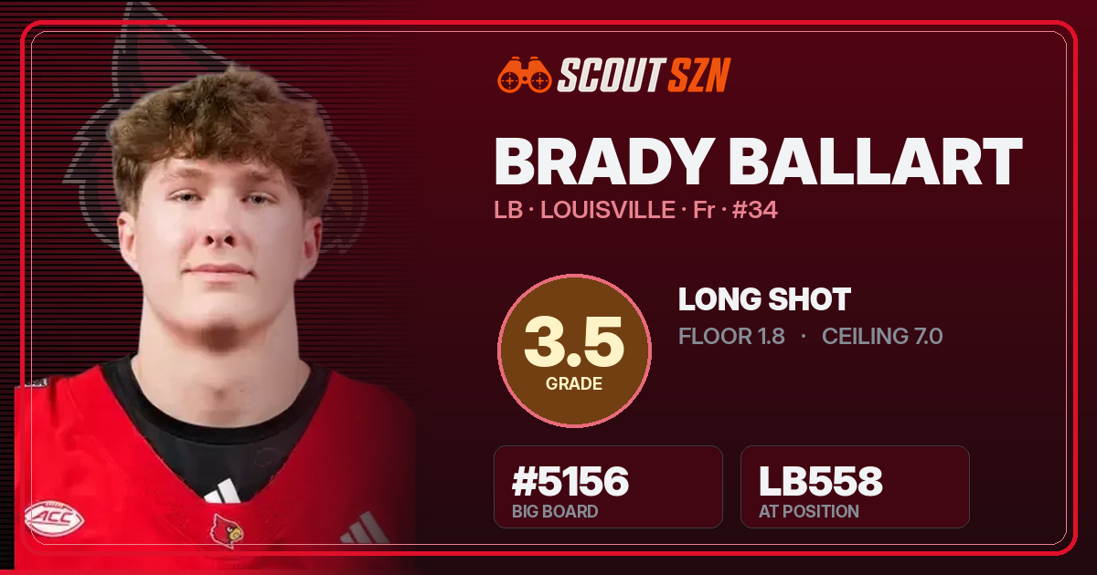 Share card for Brady Ballart