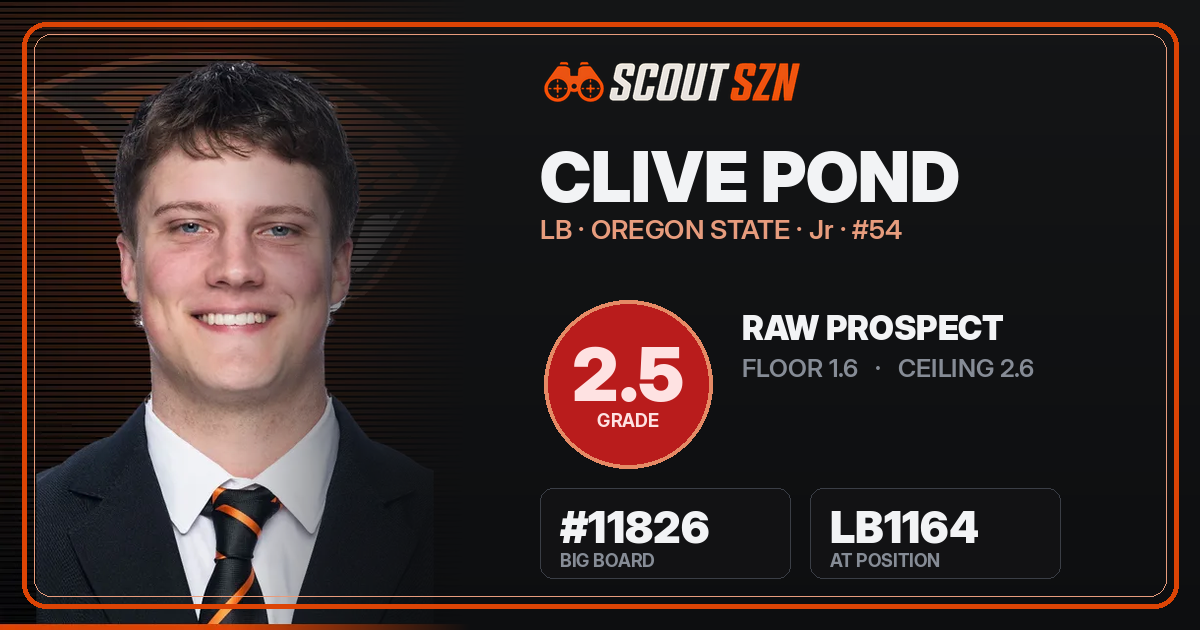 Share card for Clive Pond