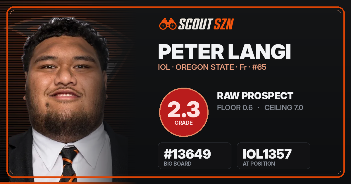 Share card for Peter Langi