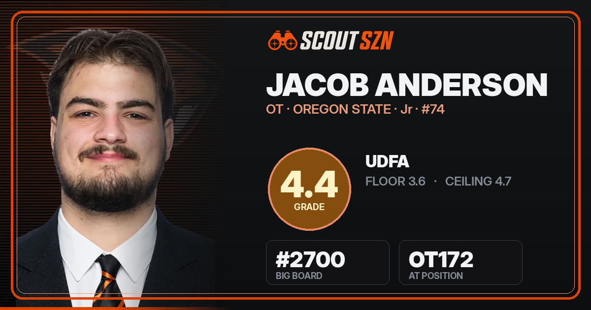 Share card for Jacob Anderson