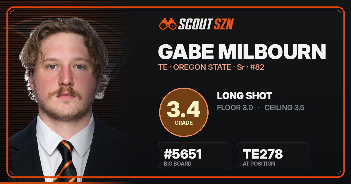 Share card for Gabe Milbourn