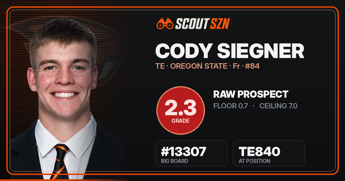 Share card for Cody Siegner