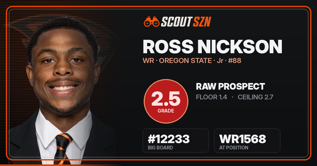 Share card for Ross Nickson
