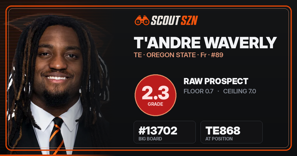 Share card for T'Andre Waverly