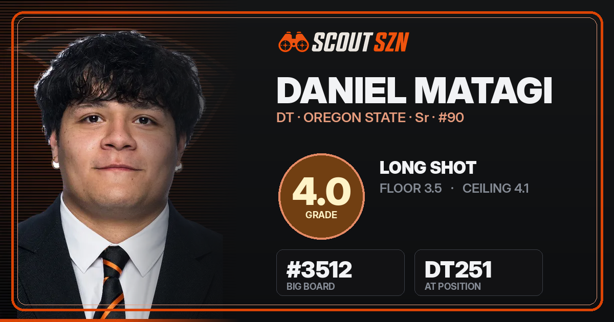 Share card for Daniel Matagi
