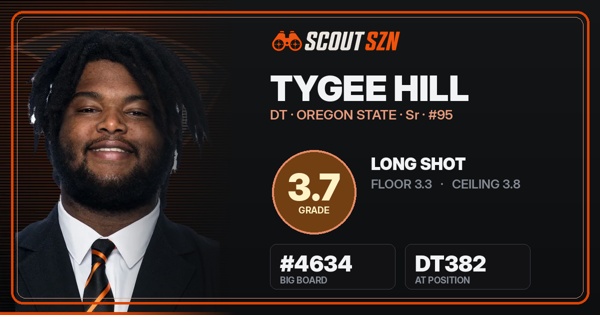 Share card for Tygee Hill