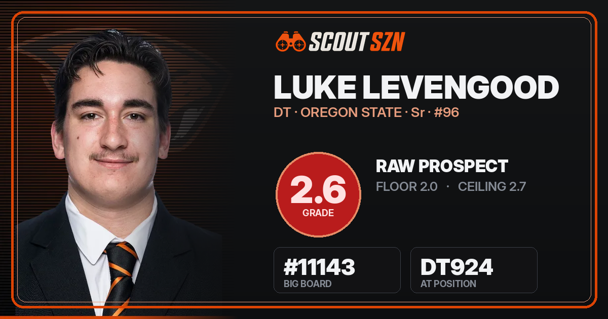 Share card for Luke Levengood