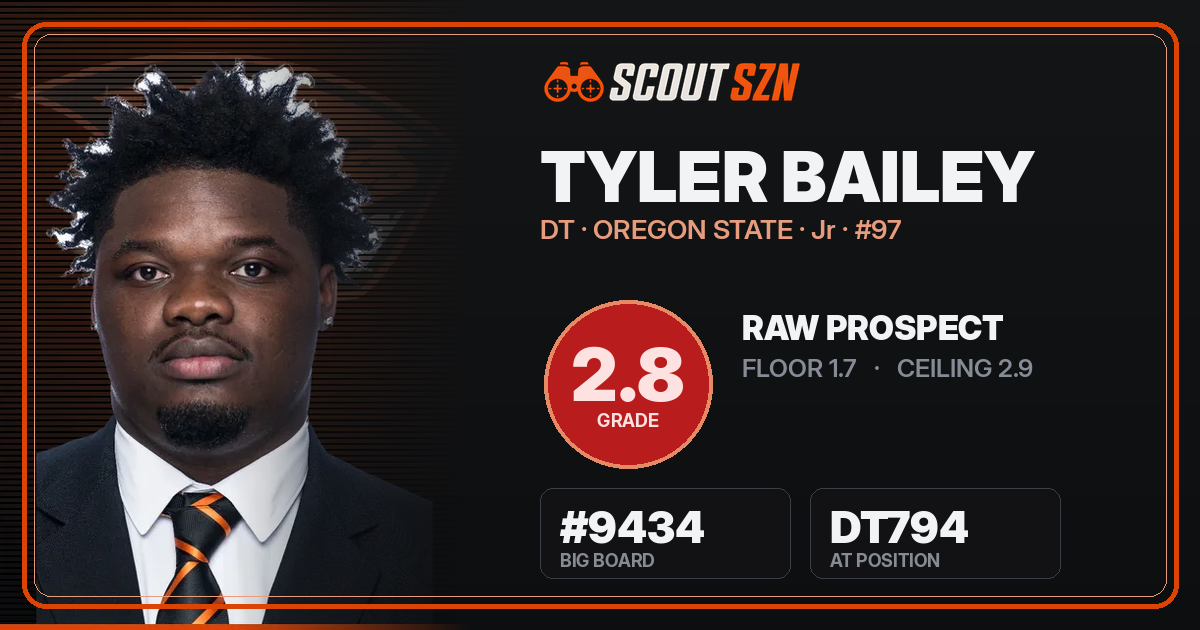 Share card for Tyler Bailey