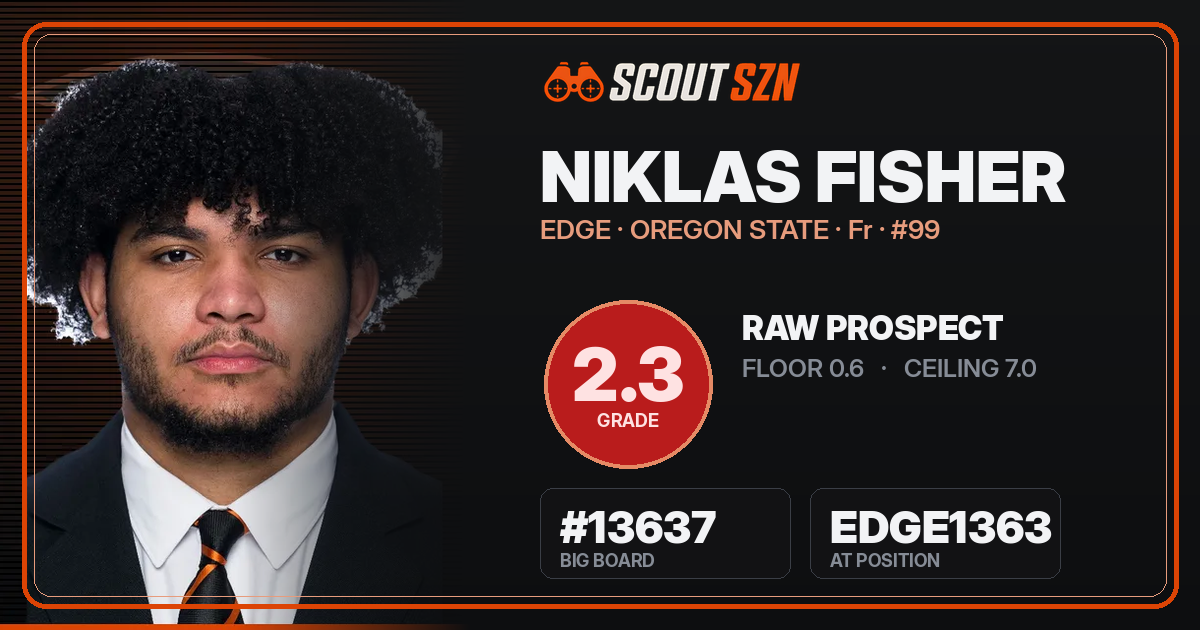 Share card for Niklas Fisher