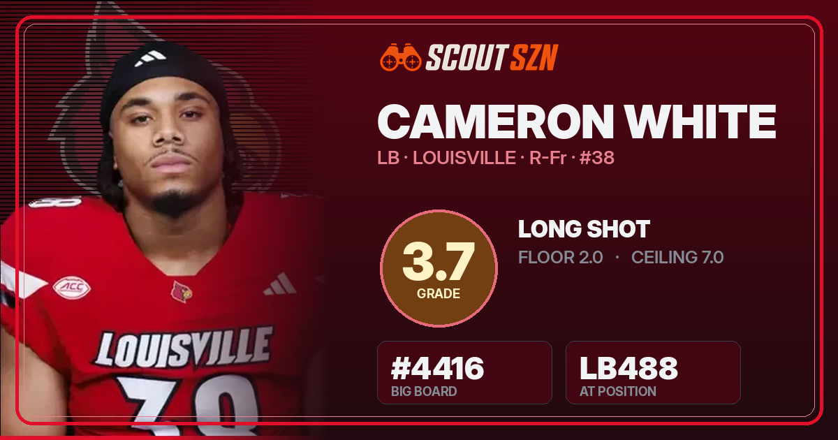 Share card for Cameron White