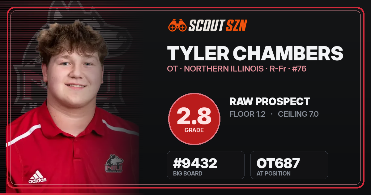 Share card for Tyler Chambers