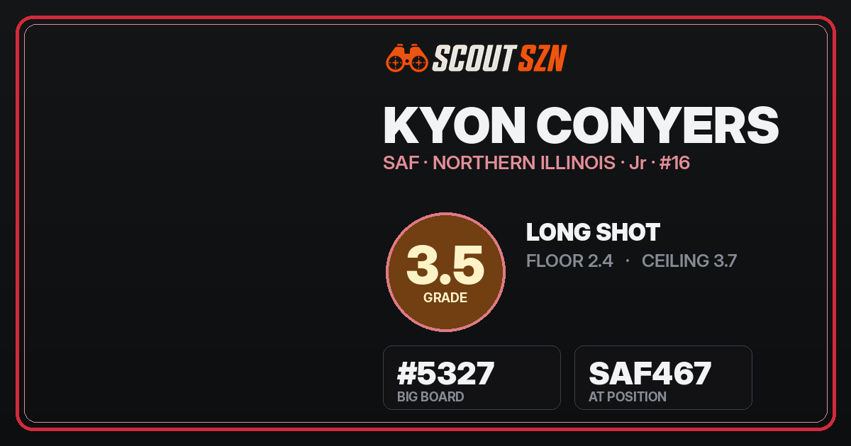 Share card for Kyon Conyers