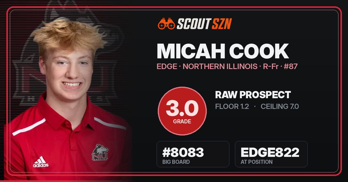 Share card for Micah Cook