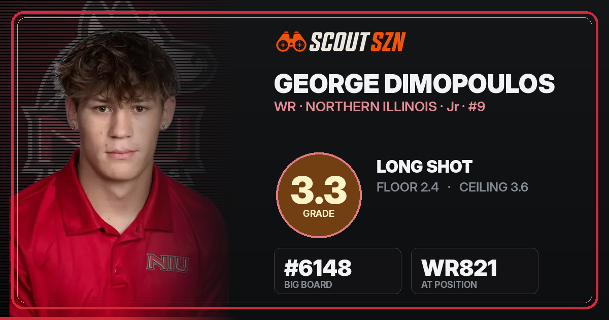 Share card for George Dimopoulos