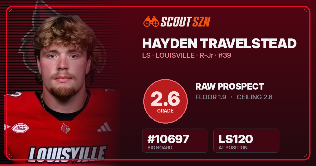 Share card for Hayden Travelstead