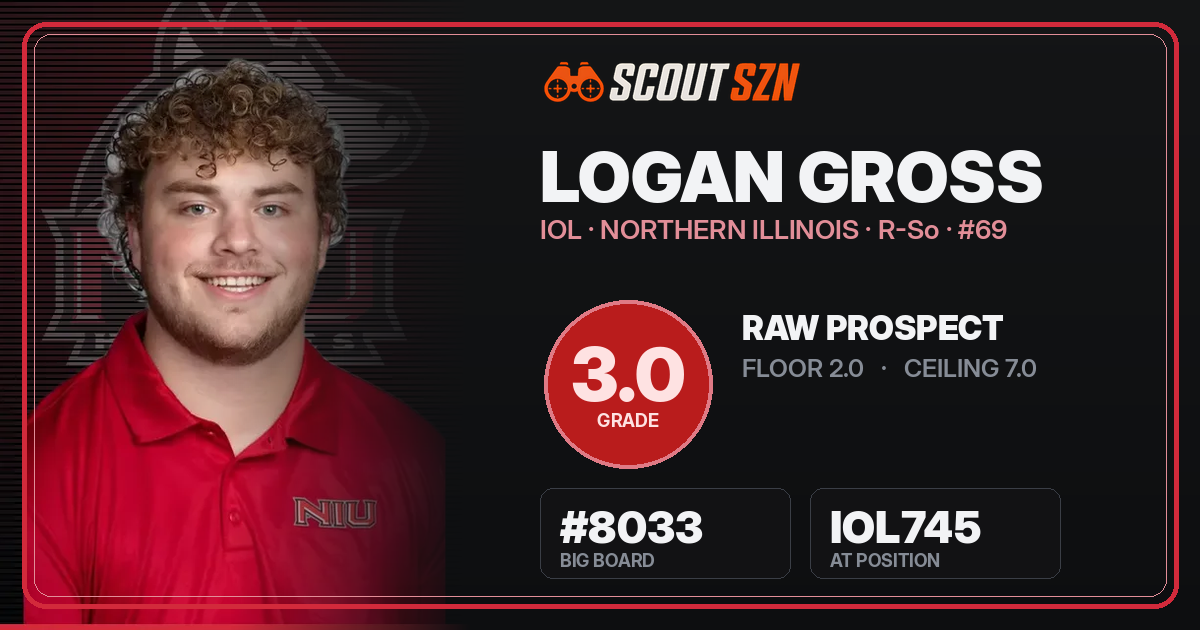 Share card for Logan Gross