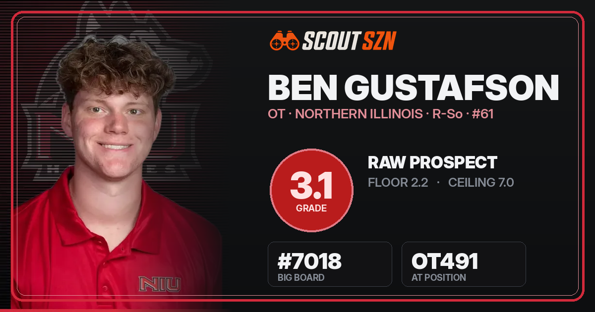 Share card for Ben Gustafson