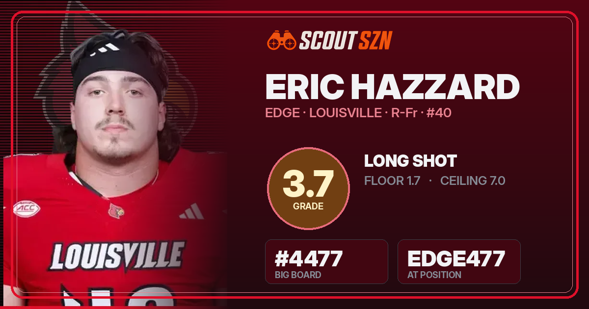 Share card for Eric Hazzard