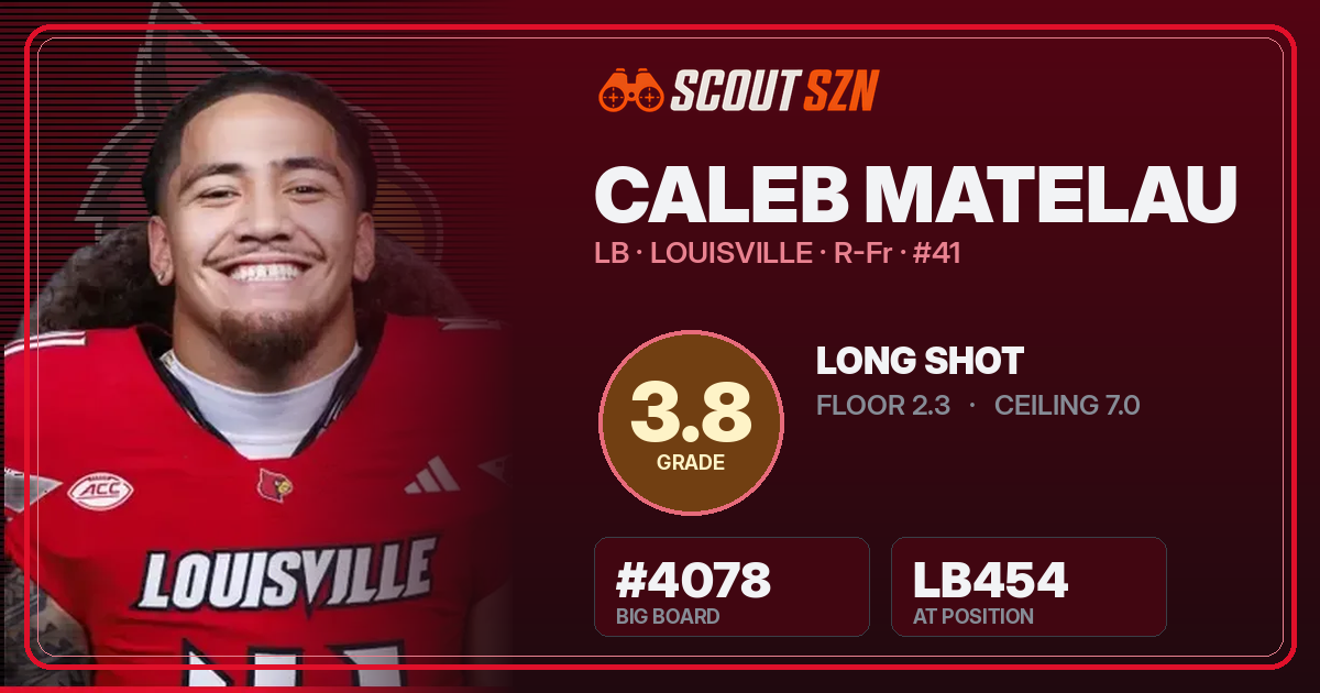 Share card for Caleb Matelau