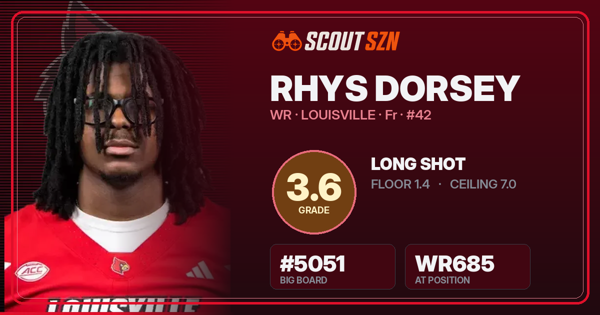 Share card for Rhys Dorsey