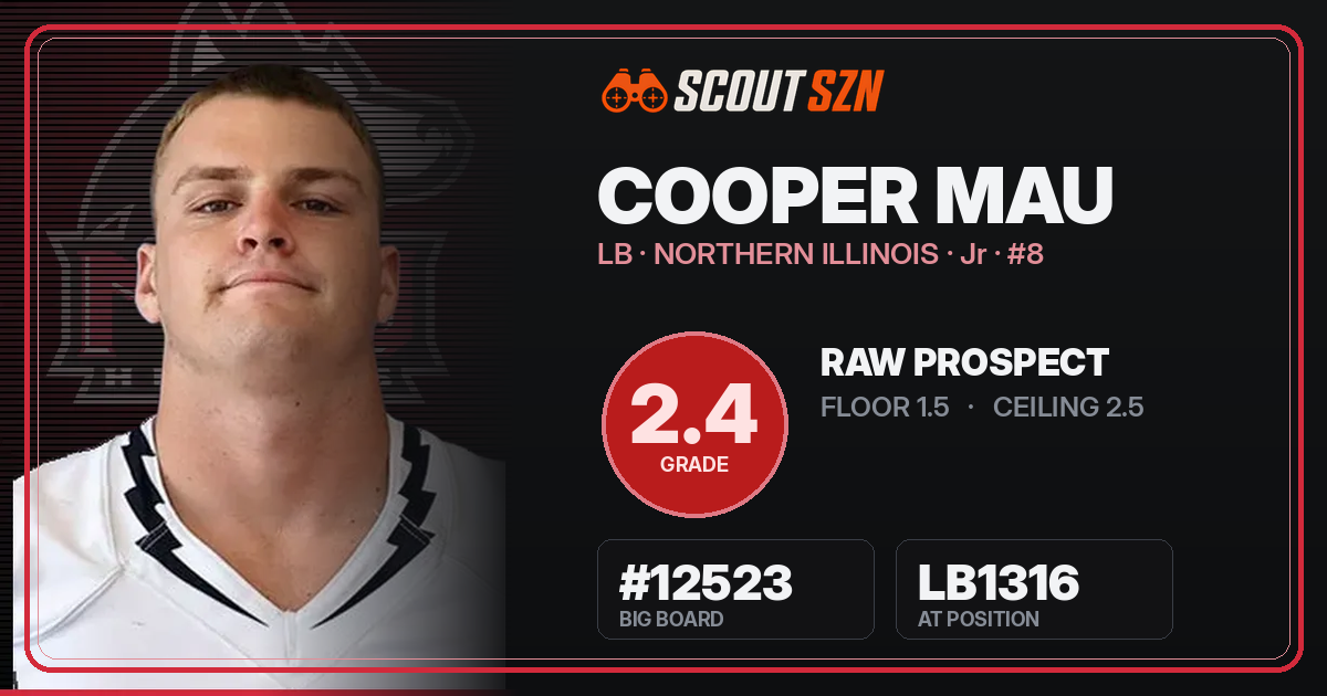 Share card for Cooper Mau