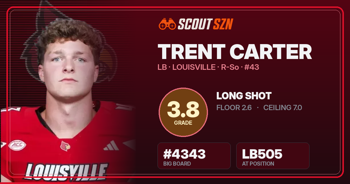 Share card for Trent Carter