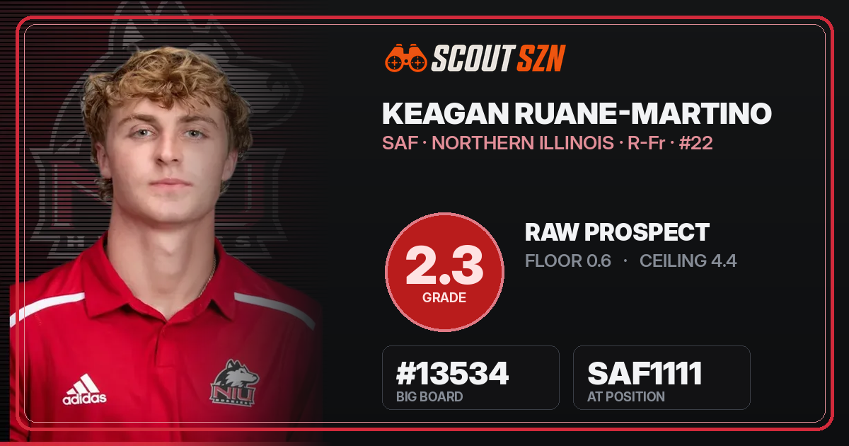 Share card for Keagan Ruane-Martino