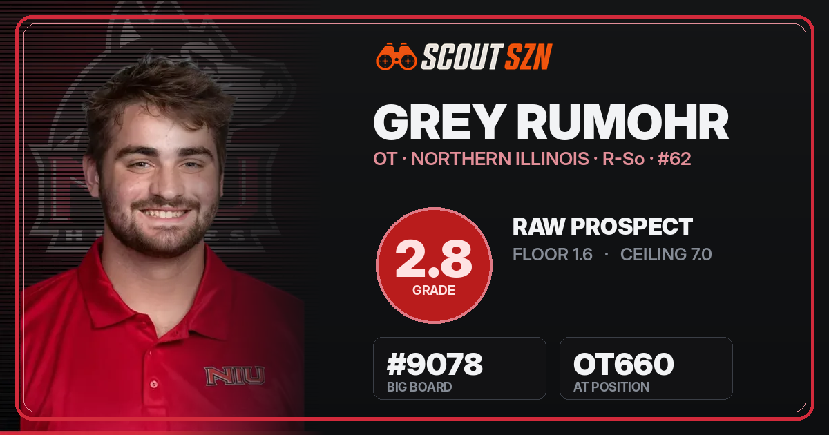 Share card for Grey Rumohr