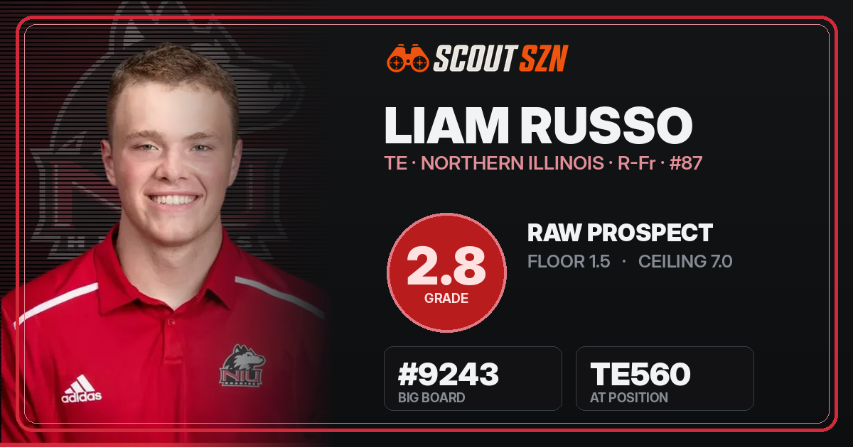 Share card for Liam Russo