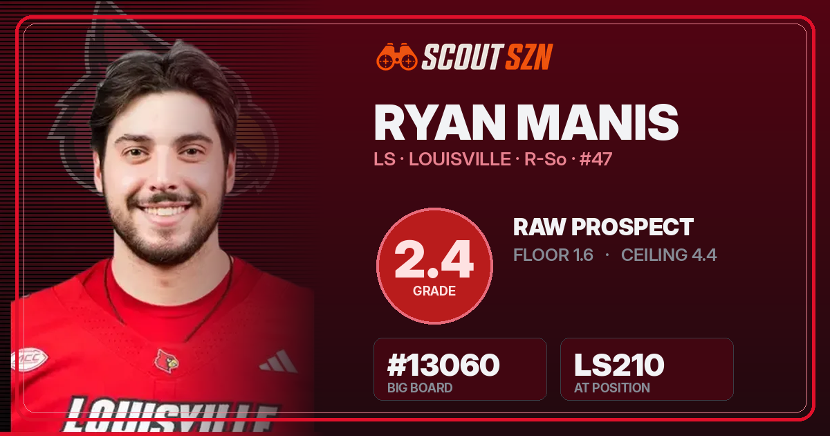 Share card for Ryan Manis