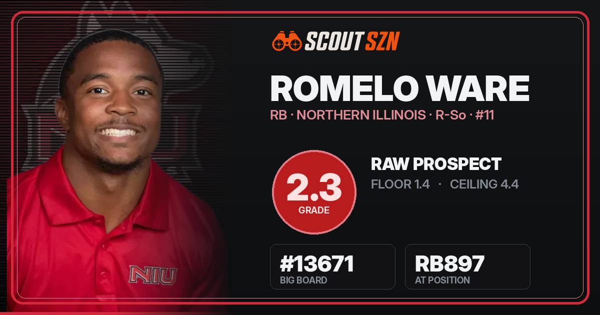 Share card for Romelo Ware