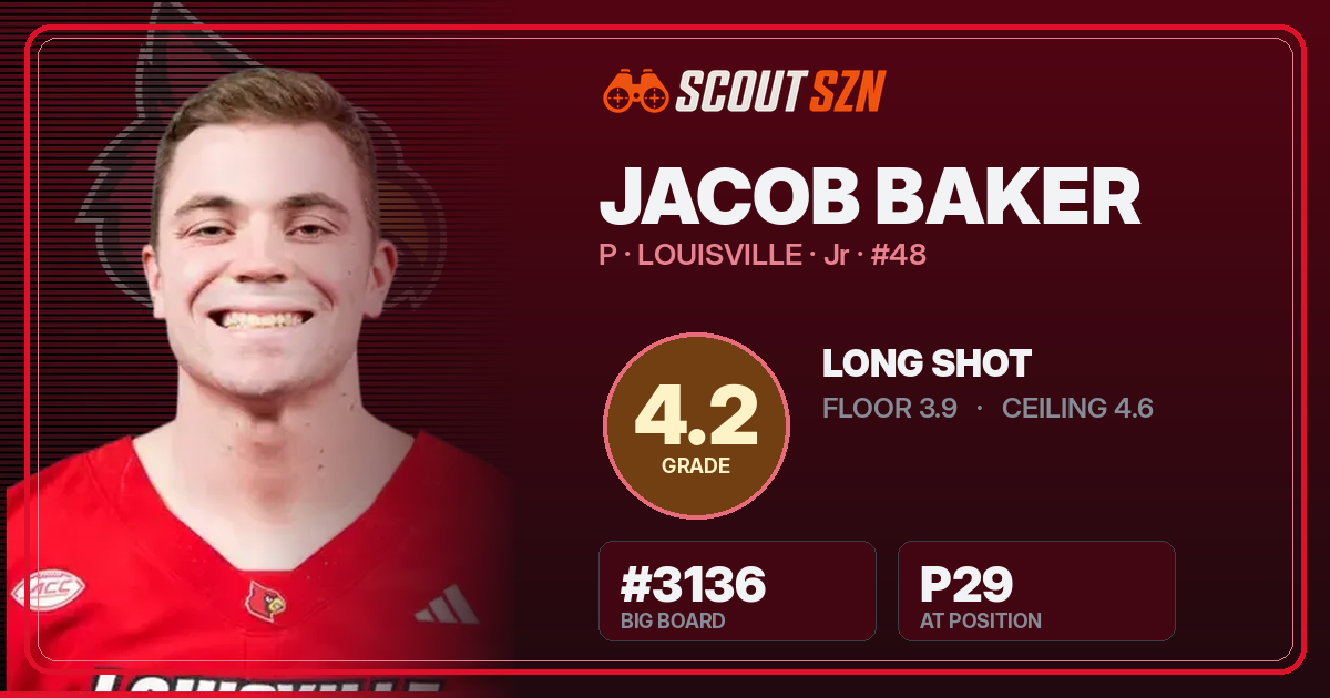 Share card for Jacob Baker