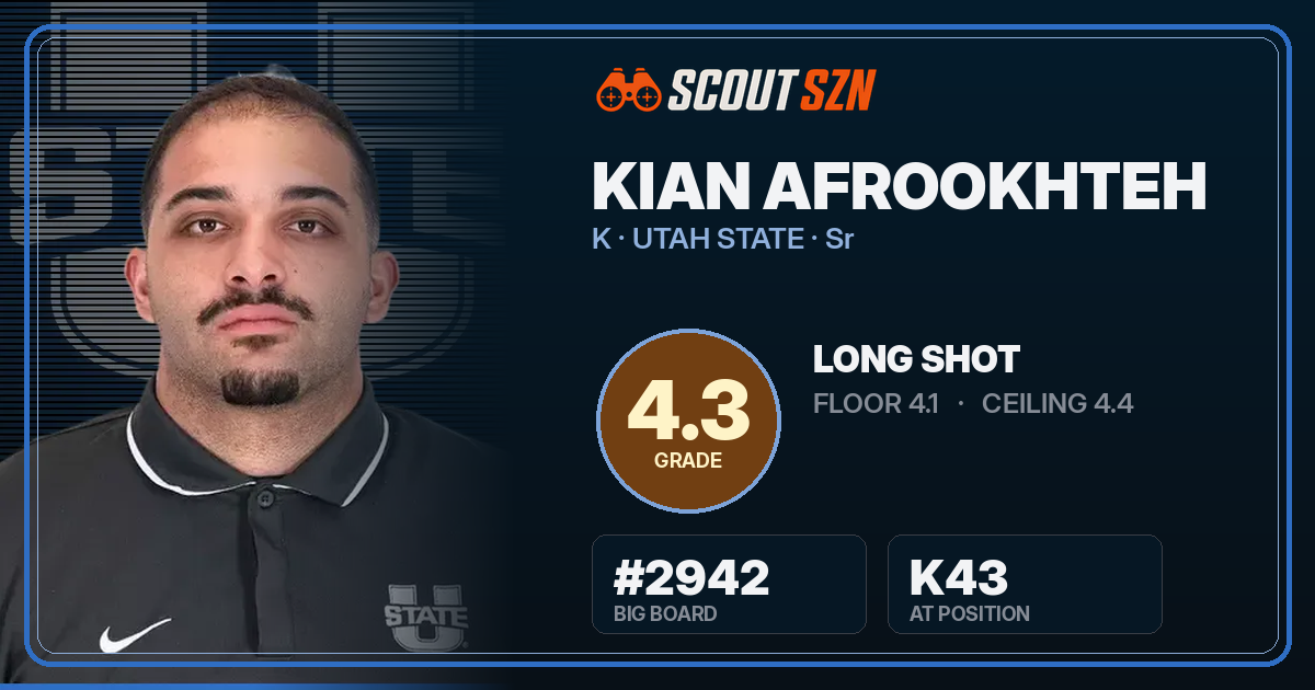 Share card for Kian Afrookhteh