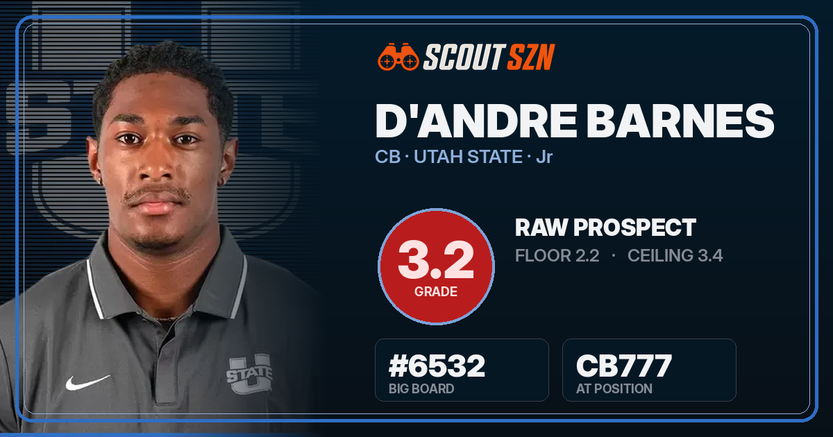 Share card for D'Andre Barnes