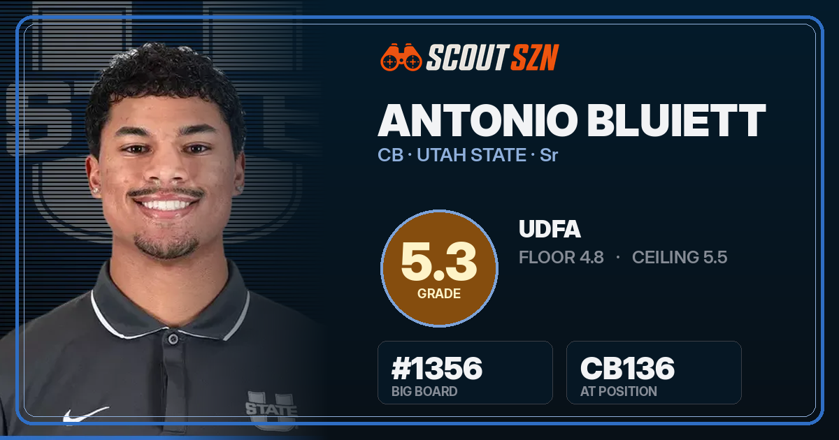 Share card for Antonio Bluiett