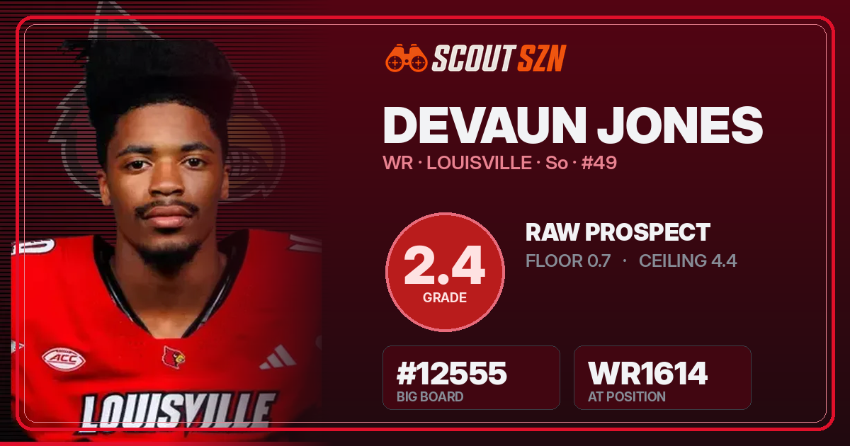 Share card for DeVaun Jones