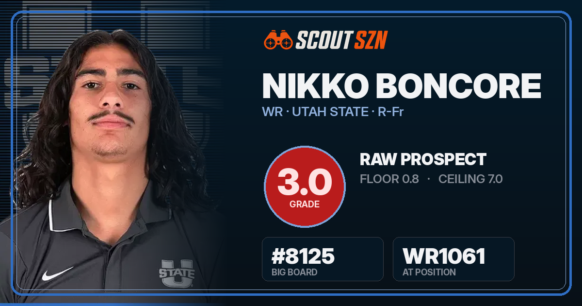 Share card for Nikko Boncore