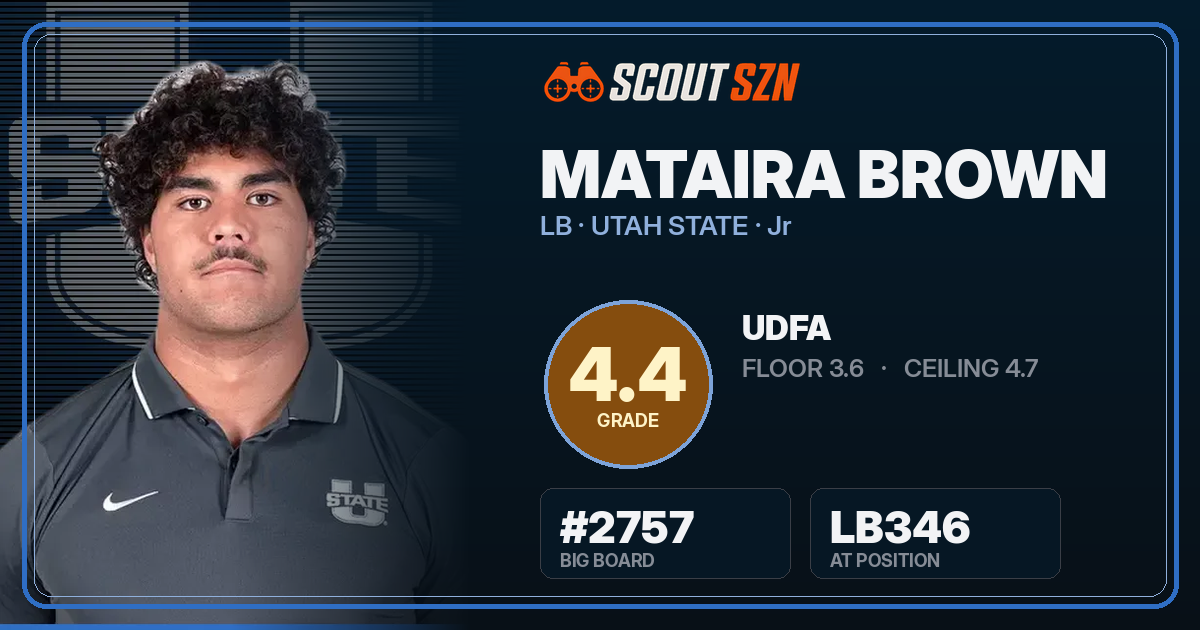 Share card for Mataira Brown