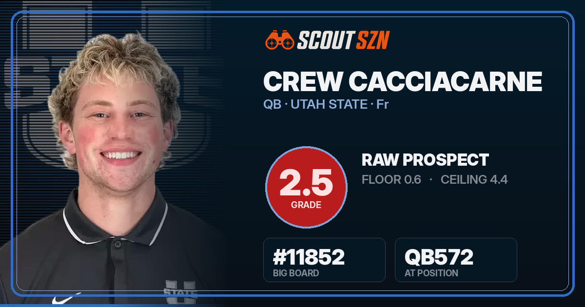 Share card for Crew Cacciacarne