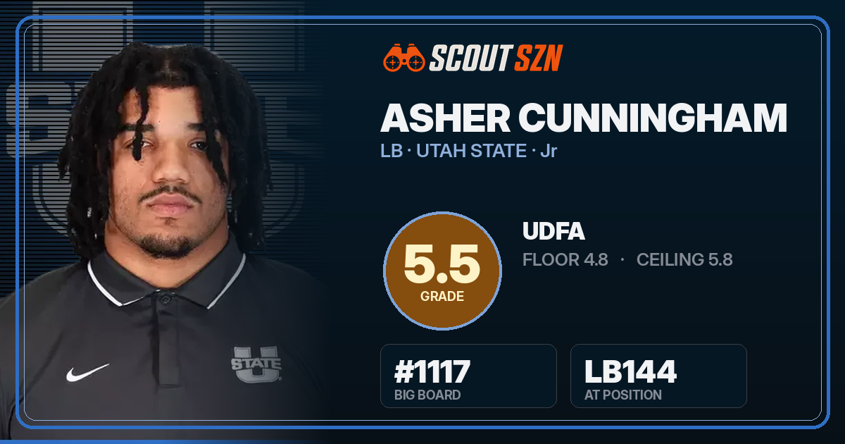 Share card for Asher Cunningham